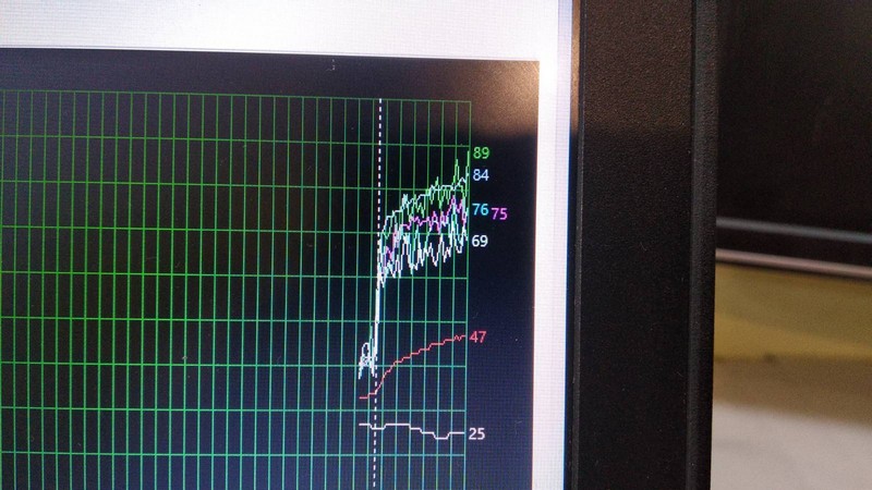 Ноутбук Dell P57F тест температуры после чистки Ноутбук Dell P57F тест температури після чистки